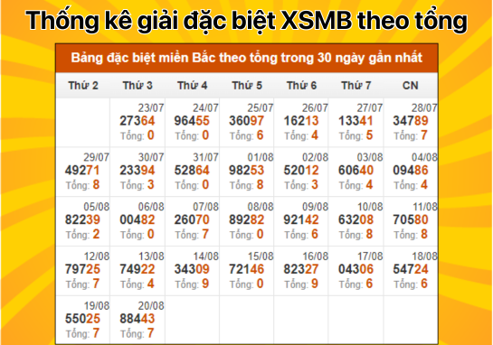 Dự đoán XSMB 21/8 - Dự đoán xổ số miền Bắc 21/8/2024 miễn phí